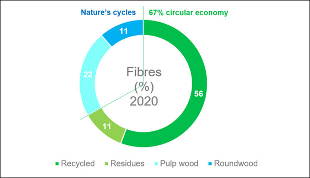 New forest strategy misses the opportunity to maximise climate mitigation effect of the forest-based sector