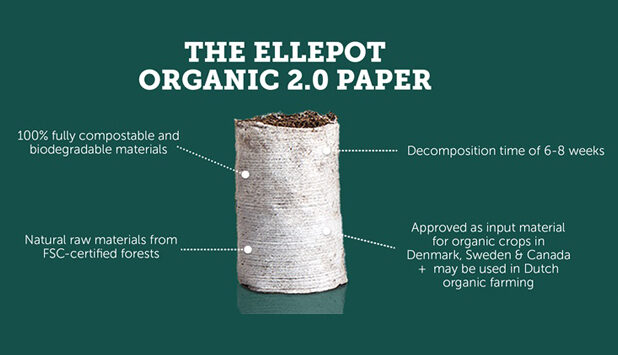 Ahlstrom-Munksjö, Ellepot and OrganoClick jointly create organic paper pot