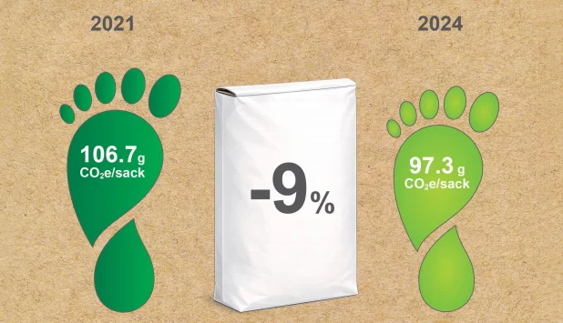 European paper sacks cut carbon footprint by 9% between 2021 and 2024
